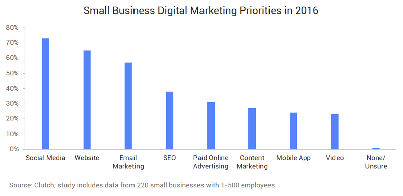 Blog-1-Graph-1