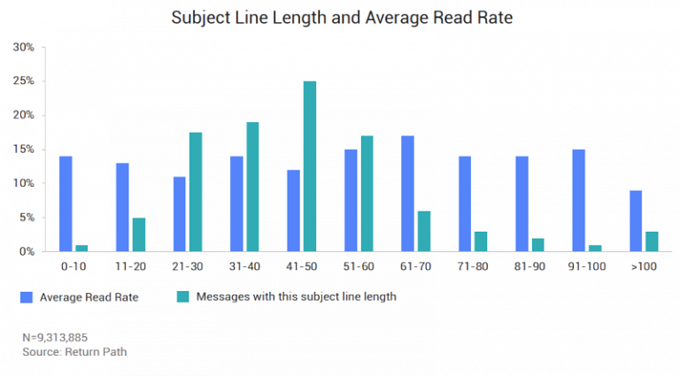 Blog-1-Graph-2-768x425