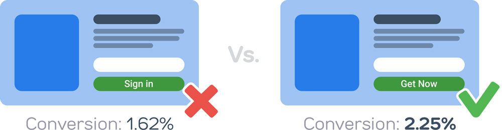 ConvertKit Signup Forms A/B Split Testing