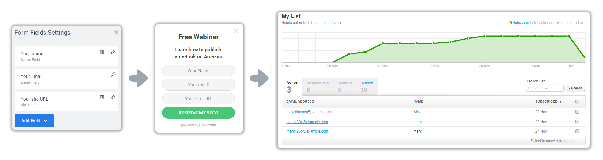 Campaign Monitor custom fields support