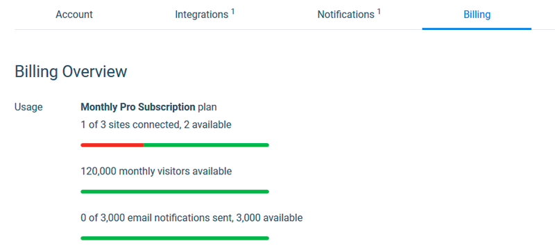 Convertful email notifications counter in billing