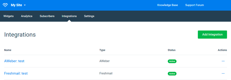 Convertful integrations are now bound to sites