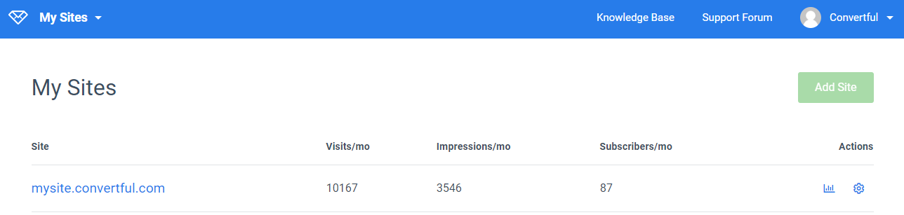 Convertful site-wise conversion stats