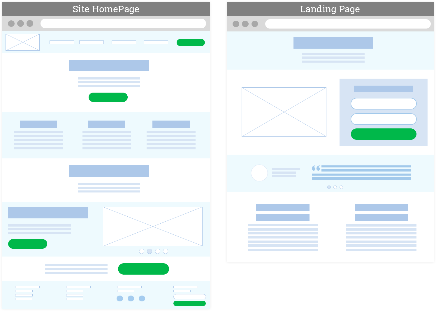 Wireframes site homepage and landing page