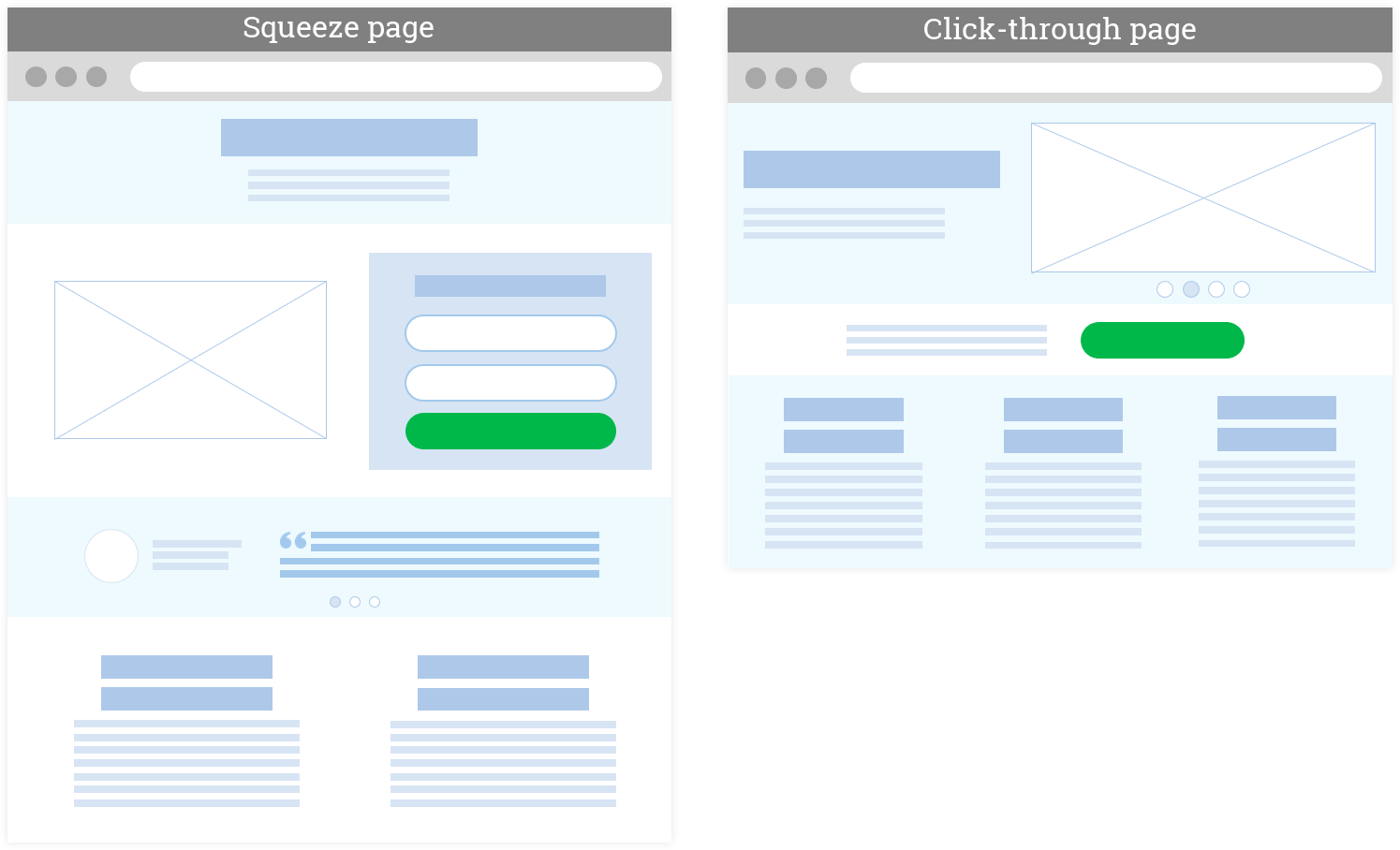 Wireframes squeeze page and click-through page