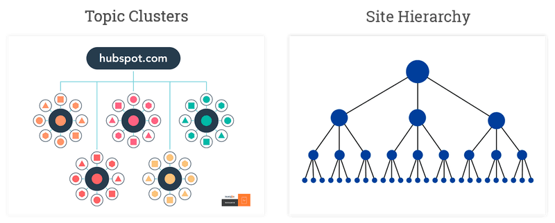 Clusters and Hierarchy