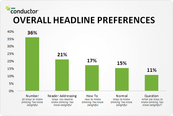 Conductor headline research