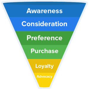 Sales Funnel