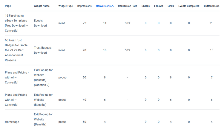 Convertful Flows Table
