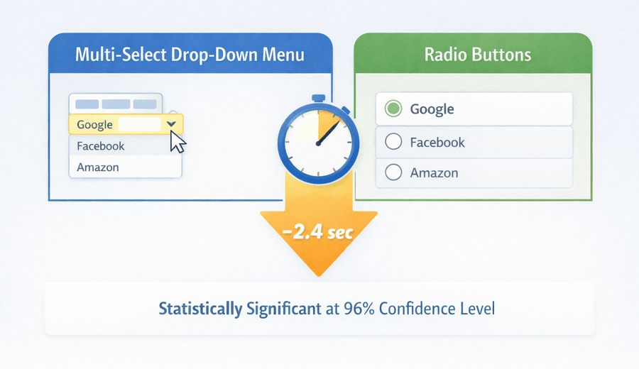 Use radio buttons in place of drop-down menus