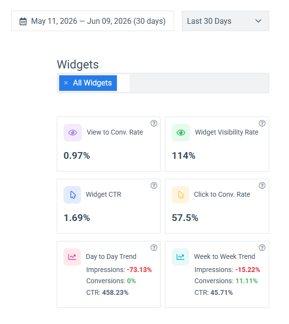 New Metrics
