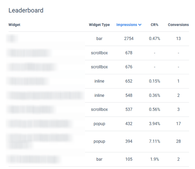 Leaderboard